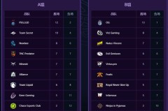 最快比赛纪录！GG战队12分钟结束比赛！