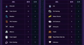 最快比赛纪录！GG战队12分钟结束比赛！